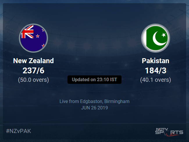 New Zealand vs Pakistan Live Score, Over 36 to 40 Latest Cricket Score, Updates