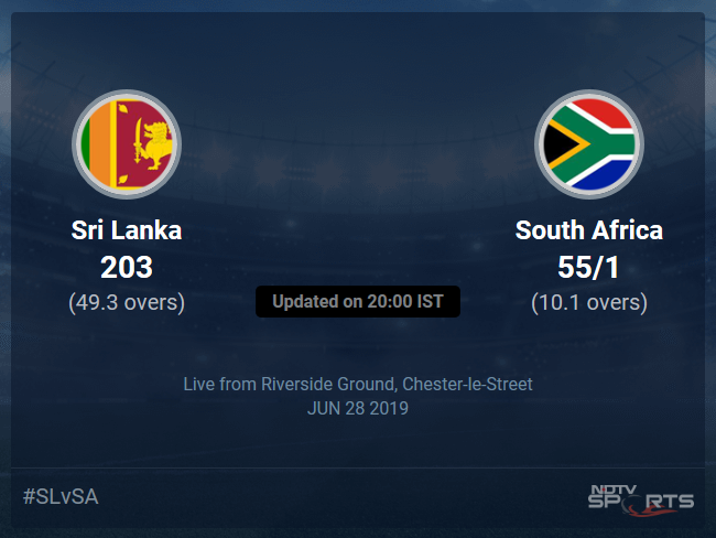 South Africa vs Sri Lanka Live Score, Over 6 to 10 Latest Cricket Score, Updates South Africa vs Sri Lanka Live Score, Over 6 to 10 Latest Cricket Score, Updates
