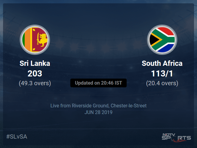South Africa vs Sri Lanka Live Score, Over 16 to 20 Latest Cricket Score, Updates