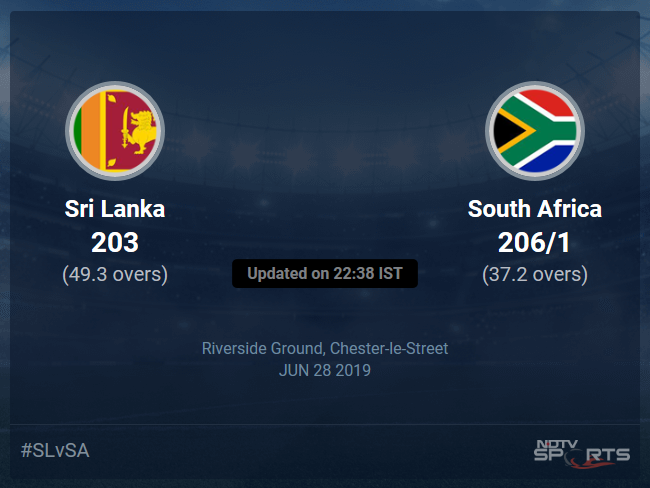 South Africa vs Sri Lanka Live Score, Over 36 to 40 Latest Cricket Score, Updates South Africa vs Sri Lanka Live Score, Over 36 to 40 Latest Cricket Score, Updates
