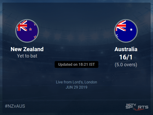 Australia vs New Zealand Live Score, Over 1 to 5 Latest Cricket Score, Updates