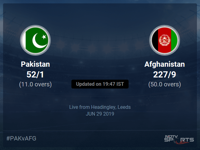 Afghanistan vs Pakistan Live Score, Over 6 to 10 Latest Cricket Score, Updates Afghanistan vs Pakistan Live Score, Over 6 to 10 Latest Cricket Score, Updates