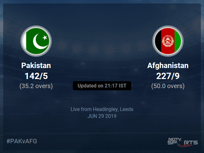 Pakistan vs Afghanistan Live Score, Over 31 to 35 Latest Cricket Score, Updates