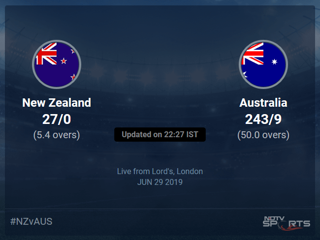 New Zealand vs Australia Live Score, Over 1 to 5 Latest Cricket Score, Updates