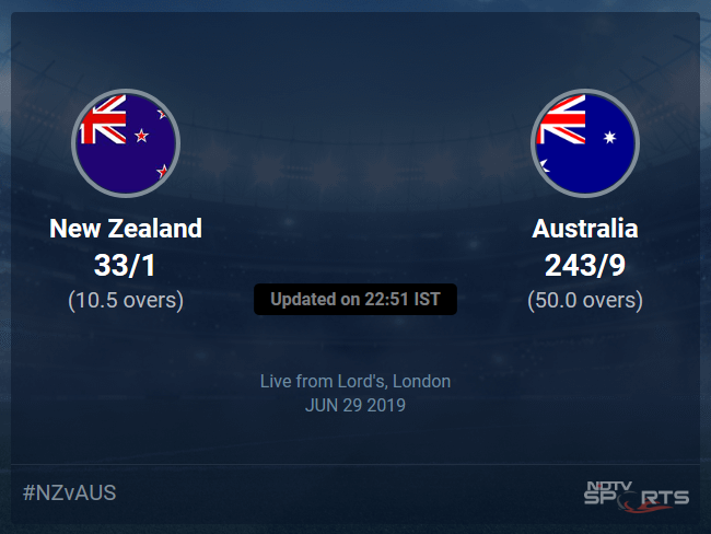 Australia vs New Zealand Live Score, Over 6 to 10 Latest Cricket Score, Updates