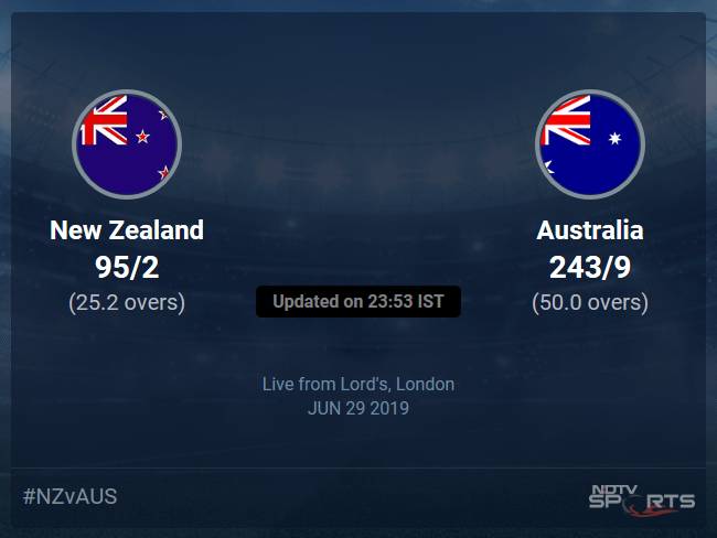 Australia vs New Zealand Live Score, Over 21 to 25 Latest Cricket Score, Updates