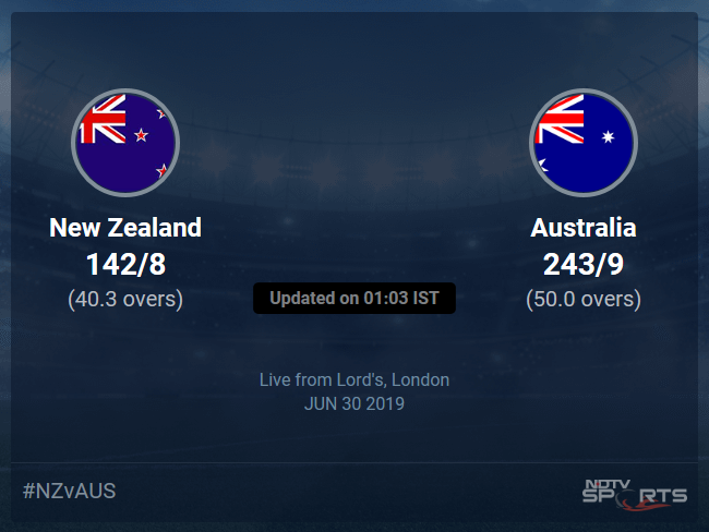 New Zealand vs Australia Live Score, Over 36 to 40 Latest Cricket Score, Updates