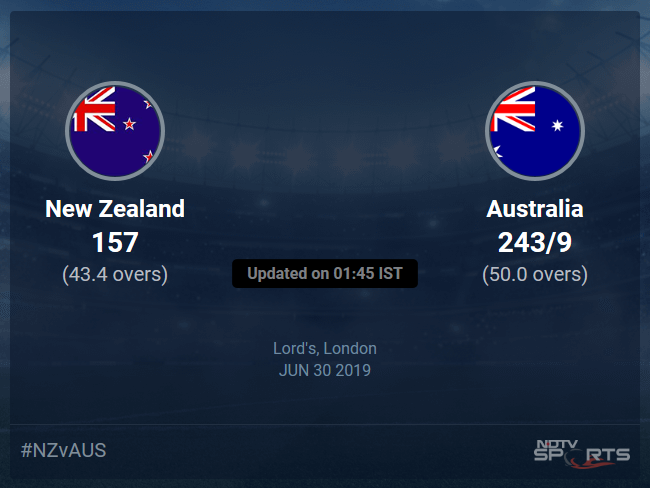 New Zealand vs Australia Live Score, Over 41 to 45 Latest Cricket Score, Updates