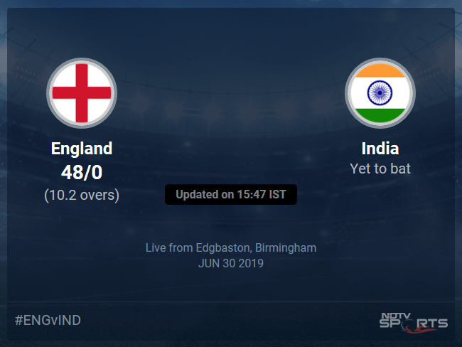 India vs England Live Score, Over 6 to 10 Latest Cricket Score, Updates