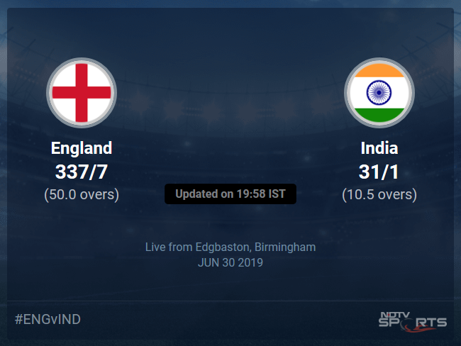 England vs India Live Score, Over 6 to 10 Latest Cricket Score, Updates