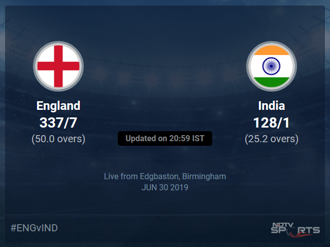 England vs India Live Score, Over 21 to 25 Latest Cricket Score, Updates