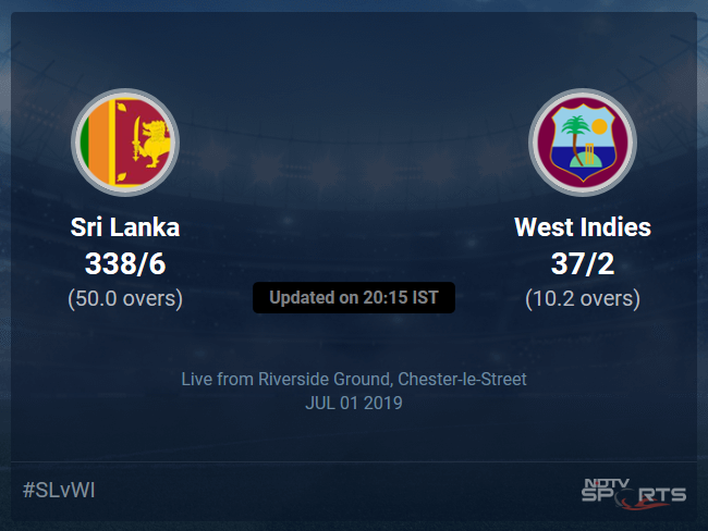 West Indies vs Sri Lanka Live Score, Over 6 to 10 Latest Cricket Score, Updates