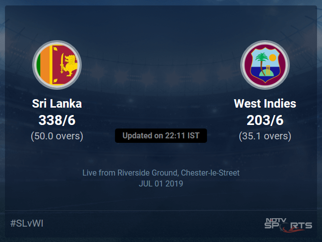 West Indies vs Sri Lanka Live Score, Over 31 to 35 Latest Cricket Score, Updates West Indies vs Sri Lanka Live Score, Over 31 to 35 Latest Cricket Score, Updates
