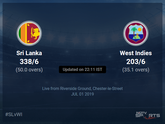 West Indies vs Sri Lanka Live Score, Over 31 to 35 Latest Cricket Score, Updates