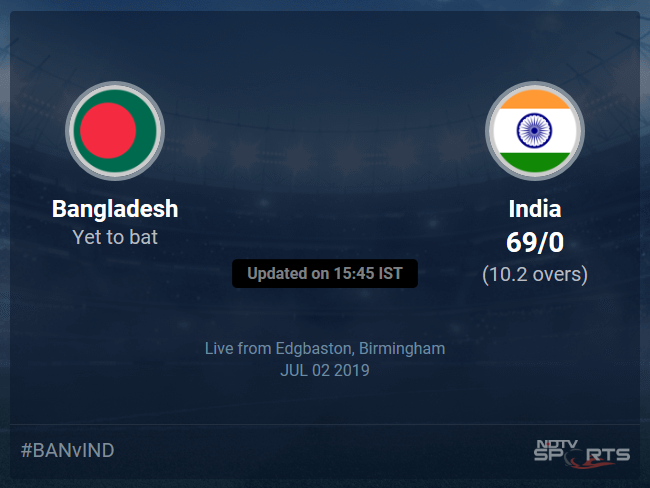 Bangladesh vs India Live Score, Over 6 to 10 Latest Cricket Score, Updates