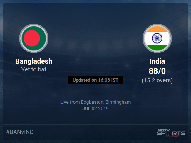 India vs Bangladesh Live Score, Over 11 to 15 Latest Cricket Score, Updates