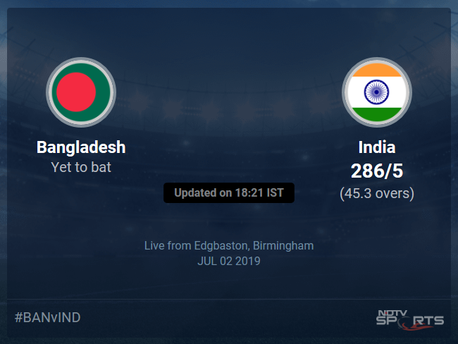 Bangladesh vs India Live Score, Over 41 to 45 Latest Cricket Score, Updates