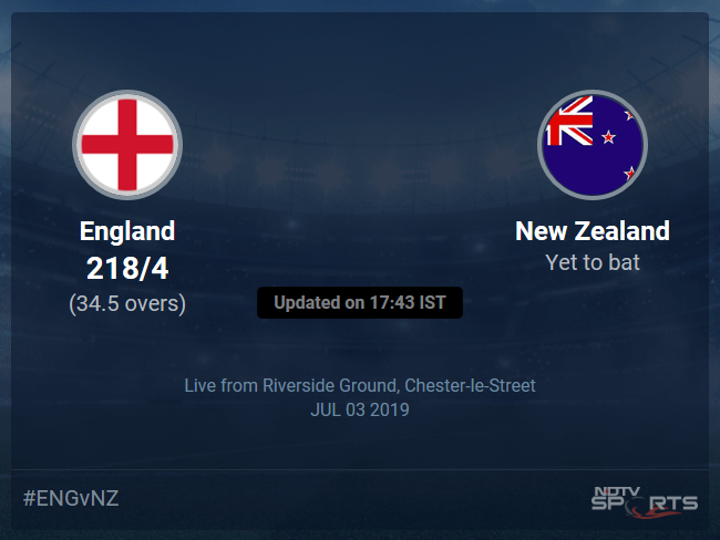 New Zealand vs England Live Score, Over 31 to 35 Latest Cricket Score, Updates New Zealand vs England Live Score, Over 31 to 35 Latest Cricket Score, Updates