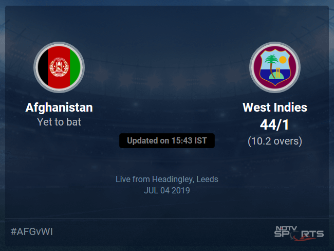 Afghanistan vs West Indies Live Score, Over 6 to 10 Latest Cricket Score, Updates