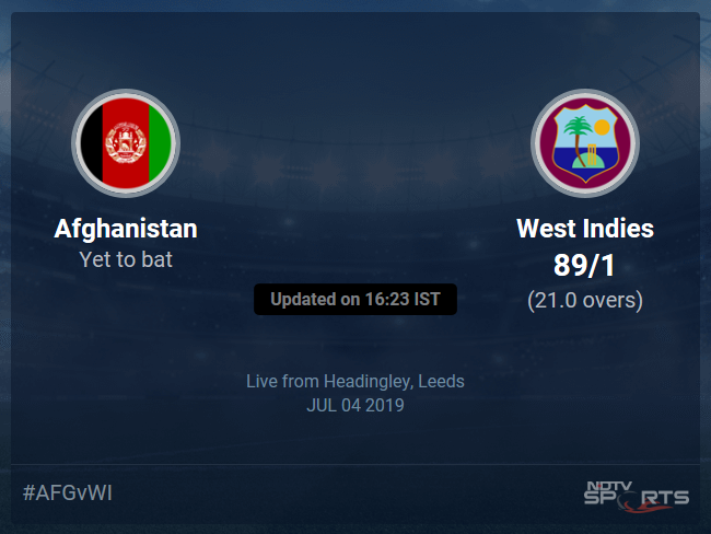 West Indies vs Afghanistan Live Score, Over 16 to 20 Latest Cricket Score, Updates West Indies vs Afghanistan Live Score, Over 16 to 20 Latest Cricket Score, Updates