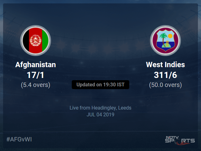 West Indies vs Afghanistan Live Score, Over 1 to 5 Latest Cricket Score, Updates