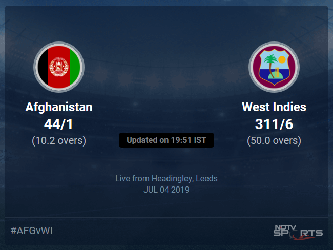 Afghanistan vs West Indies Live Score, Over 6 to 10 Latest Cricket Score, Updates