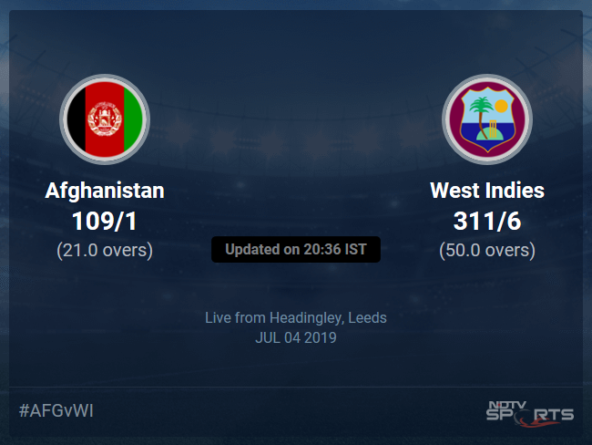 West Indies vs Afghanistan Live Score, Over 16 to 20 Latest Cricket Score, Updates