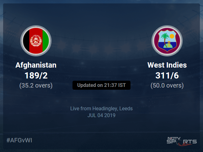 Afghanistan vs West Indies Live Score, Over 31 to 35 Latest Cricket Score, Updates