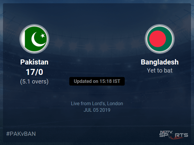 Pakistan vs Bangladesh Live Score, Over 1 to 5 Latest Cricket Score, Updates