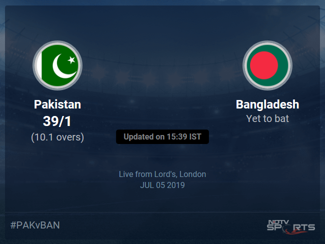 Pakistan vs Bangladesh Live Score, Over 6 to 10 Latest Cricket Score, Updates