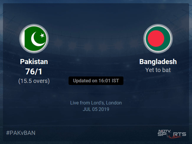 Bangladesh vs Pakistan Live Score, Over 11 to 15 Latest Cricket Score, Updates Bangladesh vs Pakistan Live Score, Over 11 to 15 Latest Cricket Score, Updates