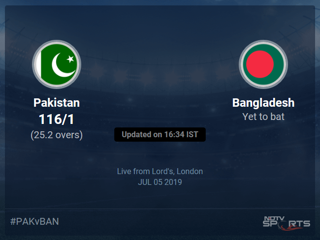 Bangladesh vs Pakistan Live Score, Over 21 to 25 Latest Cricket Score, Updates