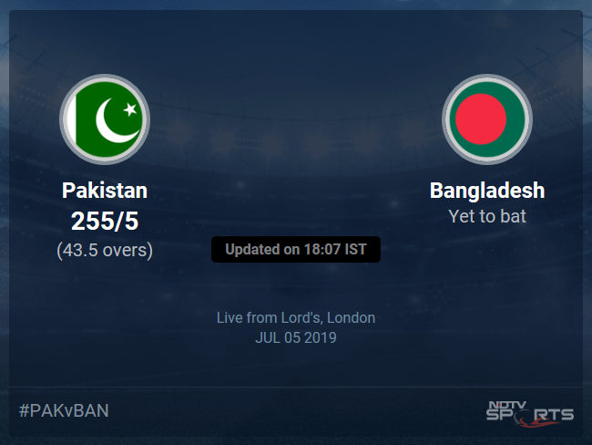 Pakistan vs Bangladesh Live Score, Over 41 to 45 Latest Cricket Score, Updates Pakistan vs Bangladesh Live Score, Over 41 to 45 Latest Cricket Score, Updates