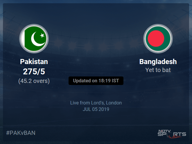Pakistan vs Bangladesh Live Score, Over 41 to 45 Latest Cricket Score, Updates