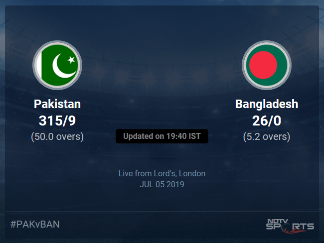 Pakistan vs Bangladesh Live Score, Over 1 to 5 Latest Cricket Score, Updates