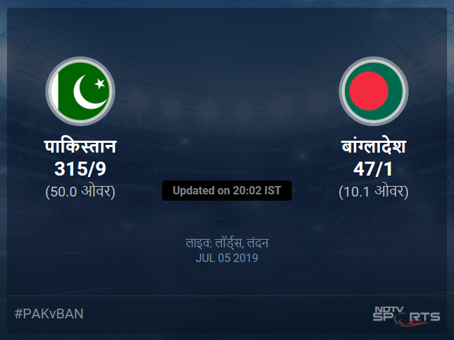 Pakistan vs Bangladesh live score over Match 43 ODI 6 10 updates Pakistan vs Bangladesh live score over Match 43 ODI 6 10 updates