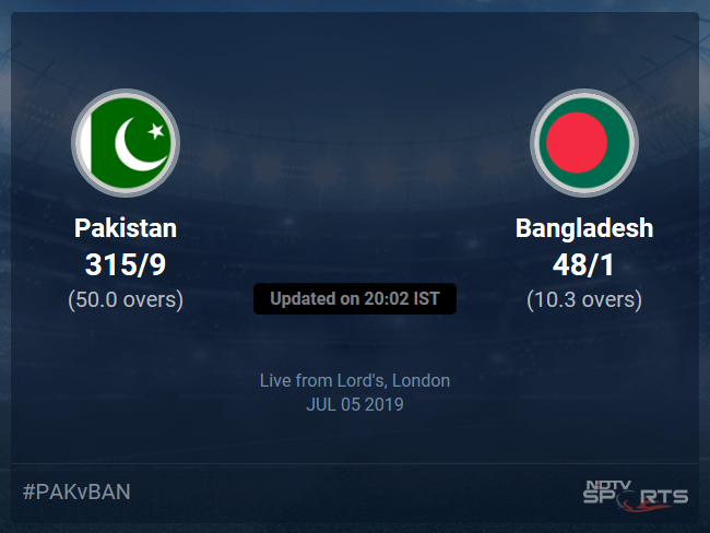 Bangladesh vs Pakistan Live Score, Over 6 to 10 Latest Cricket Score, Updates