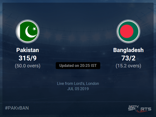 Pakistan vs Bangladesh Live Score, Over 11 to 15 Latest Cricket Score, Updates
