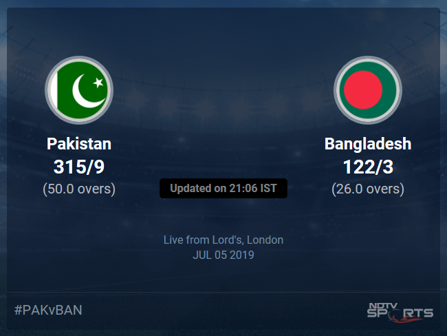 Bangladesh vs Pakistan Live Score, Over 21 to 25 Latest Cricket Score, Updates