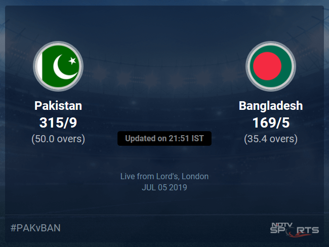 Bangladesh vs Pakistan Live Score, Over 31 to 35 Latest Cricket Score, Updates