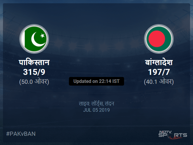 बांग्लादेश बनाम पाकिस्तान लाइव स्कोर, ओवर 36 से 40 लेटेस्ट क्रिकेट स्कोर अपडेट