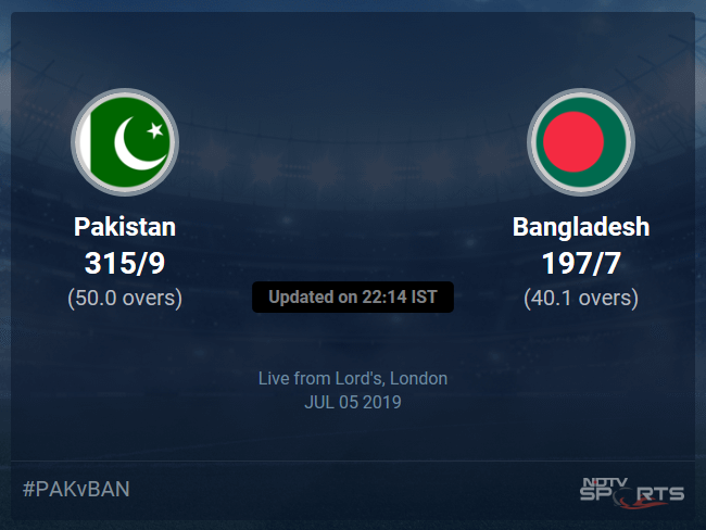 Bangladesh vs Pakistan Live Score, Over 36 to 40 Latest Cricket Score, Updates Bangladesh vs Pakistan Live Score, Over 36 to 40 Latest Cricket Score, Updates