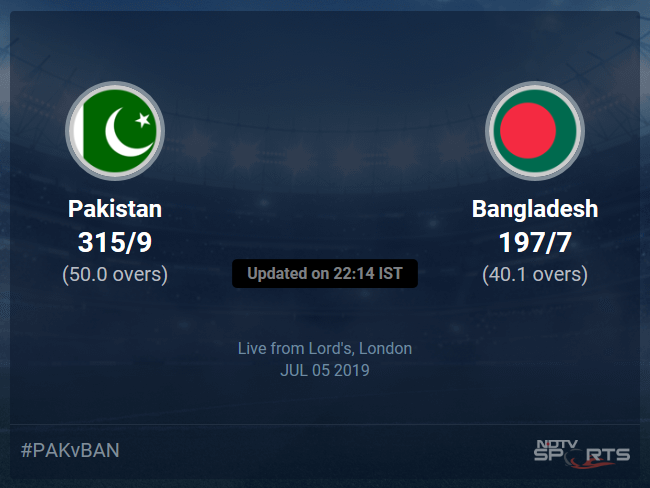 Bangladesh vs Pakistan Live Score, Over 36 to 40 Latest Cricket Score, Updates