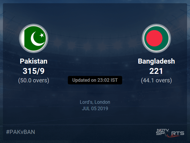 Bangladesh vs Pakistan Live Score, Over 41 to 45 Latest Cricket Score, Updates