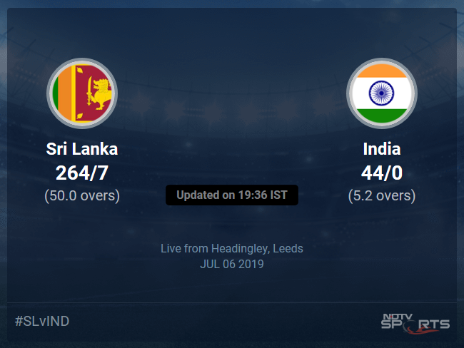 India vs Sri Lanka Live Score, Over 1 to 5 Latest Cricket Score, Updates