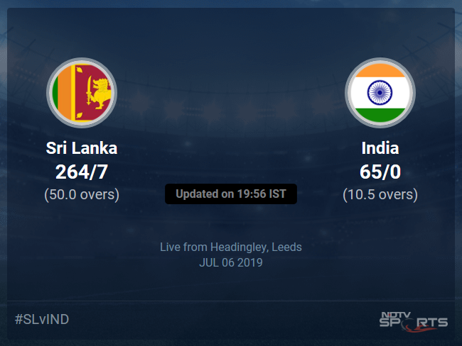 Sri Lanka vs India Live Score, Over 6 to 10 Latest Cricket Score, Updates