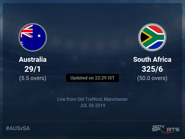 Australia vs South Africa Live Score, Over 1 to 5 Latest Cricket Score, Updates