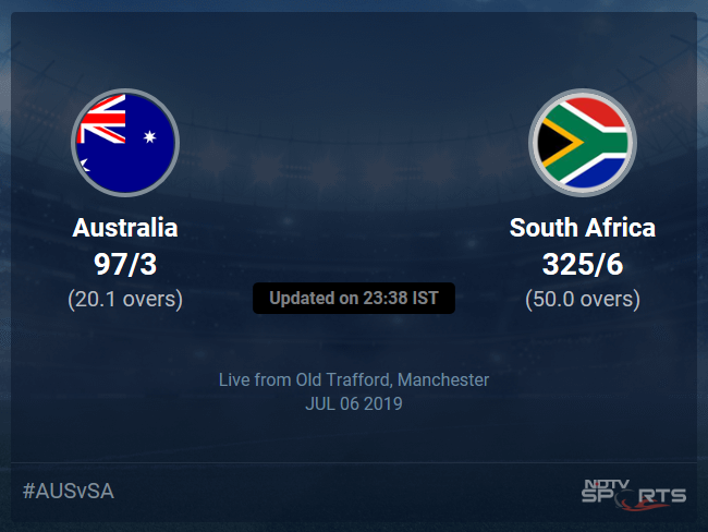Australia vs South Africa Live Score, Over 16 to 20 Latest Cricket Score, Updates Australia vs South Africa Live Score, Over 16 to 20 Latest Cricket Score, Updates