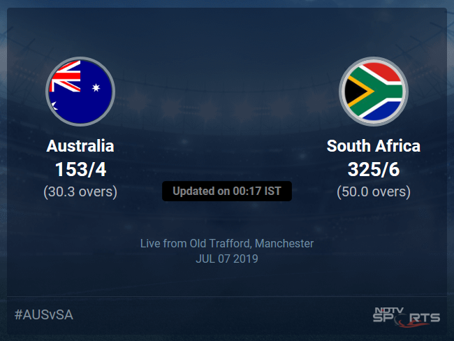 South Africa vs Australia Live Score, Over 26 to 30 Latest Cricket Score, Updates South Africa vs Australia Live Score, Over 26 to 30 Latest Cricket Score, Updates