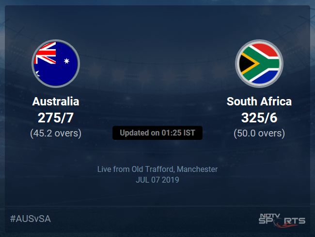 Australia Vs South Africa Live Score Over Match 45 ODI 41 45 Updates ...